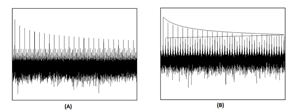 Spectral Leakage: Figure A12 Aliasing The FFT operation assumes that the time record repeats.