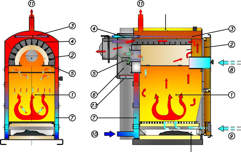1.3 2 On product Boiler primarily uses dry wood as fuel with caloric value > 15 MJ/kg, max.