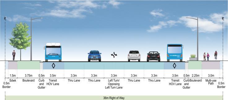 Road Cross-Section Alternatives Three Road Cross-Section Alternatives: Alternative A: York Region Official Plan Right-of-Way 43 m right-of-way an optimal road cross-section allows for median tree