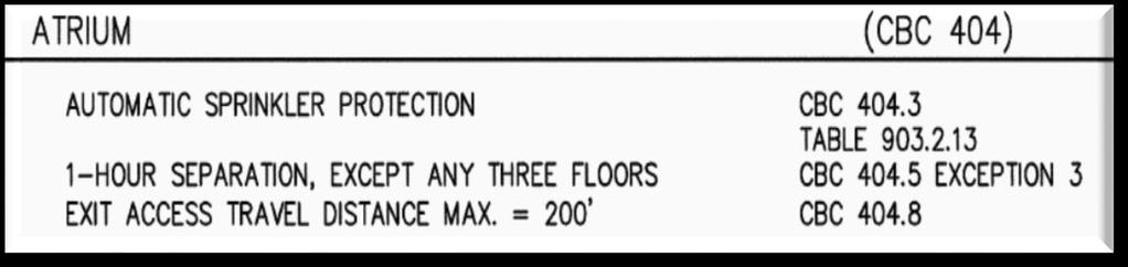 Prescriptive Structural Fire Protection REQUIRED SEPARATION FOR OCCUPANCIES (CBC, 2007 Table 508.3.