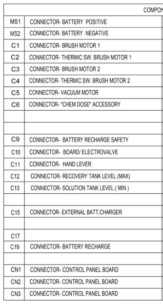 Electrical Diagram 2 COMPONENTS COMPONENTS EV1 3MEEV00036 SOLENOID VALVE HOLE 8mm 1 F11 3MEVR02060 FUSE
