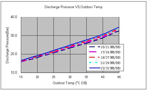 Pressure Curves 6.