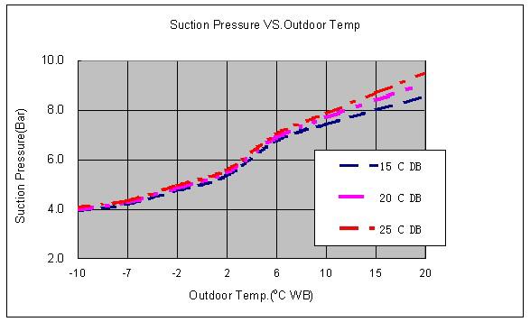 Pressure Curves 6.1.