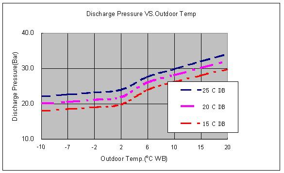 Pressure Curves 6.2.