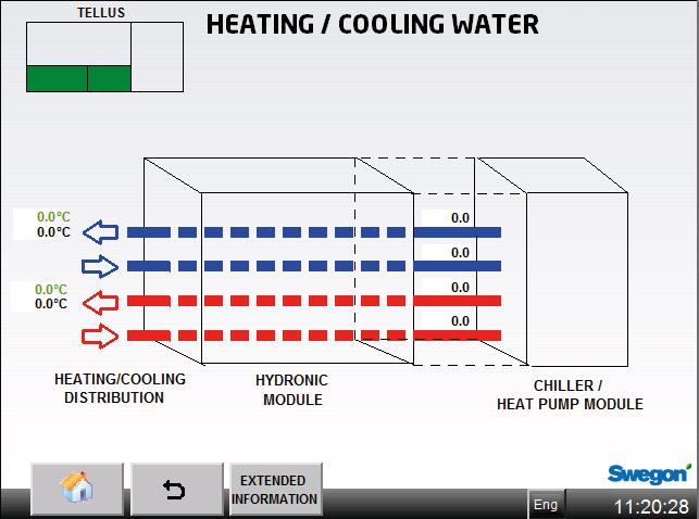 This then provides access to a dynamic flow diagram for reading and setting temperatures, flows, etc. All that is needed is an ordinary computer with a web browser, such as Internet Explorer.
