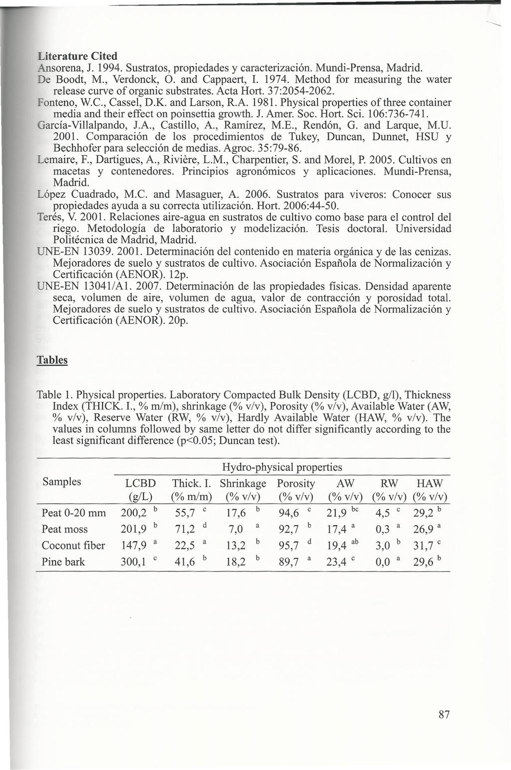 Literature Cited Ansorena, J. 1994. Sustratos, propiedades y caracterización. Mundi-Prensa, Madrid. De Boodt, M., Verdonck, O. and Cappaert, 1. 1974.