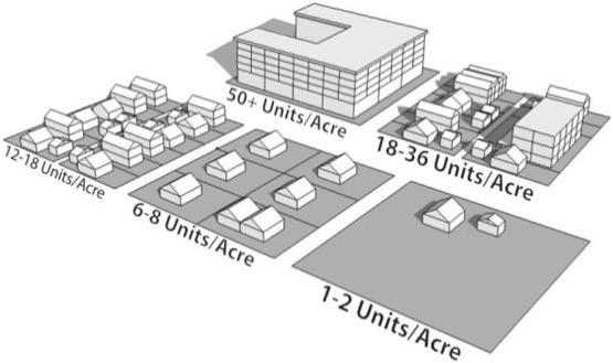 Residential Land Use Designations This illustration shows different densities for residential development on a similarly sized lot.