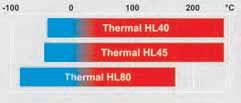 Viscosity, oxidation characteristics and heat transfer of Thermal fluids are specifically matched with each temperature control unit.
