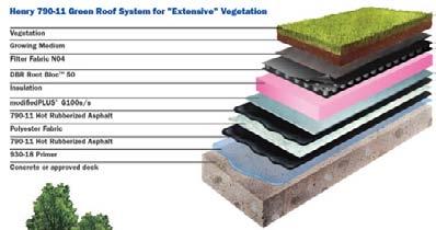 Green Roof Sub Layer Both locations employ an Extensive Henry Green Roof System Hot applied, rubberized, seamless, flexible asphalt membrane Insulation DBR Rootbloc