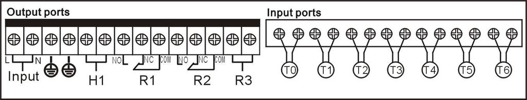 5.2 Terminal connection Terminal ports layout Power connection Input: for power connection, L is for live wire, N is for neutral line. is for connection with ground.