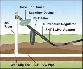 Drip Irrigation Install Driplines to Faucet Parts You Will Need Timer Backflow Device