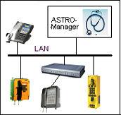Typically, Astro1 is the primary node and Astro2 is the hot back-up unit, configured exactly in the same way as Astro1.