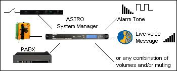 Voice Audio Recording ASTRO-PAGA system can be configured in order to record automatically the conversations between the operator and the field users as well the live messages originated from the