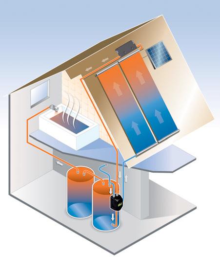 Solar water heating. Modern solar heating systems can keep swimming pools warm, heat your home s water and heat your home s interior space. Their popularity is increasing for several reasons.