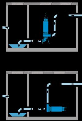 Vertical installation provides the minimum foot print and easy retrofit of existing line shaft pump designs.