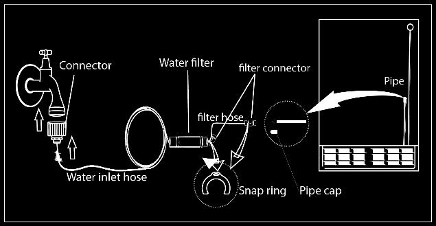 Then fasten the snap ring on the hose. 4) It will be ready to operate to your appliance.
