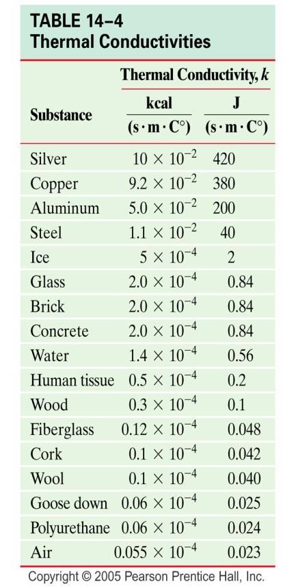 14. Good silverware (knives, forks, and spoons) has an actual silver coating. Is thermal conductivity a consideration here? Explain. 15.