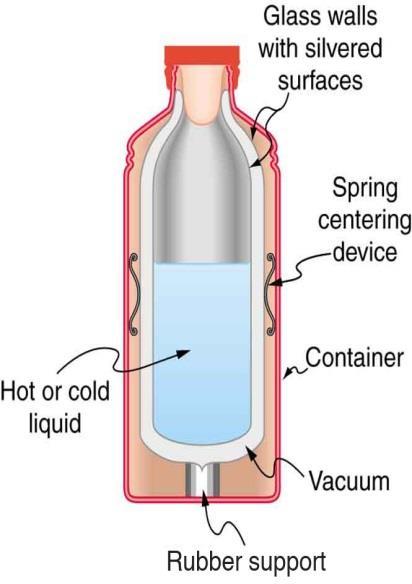 29. A Thermos bottle is used to keep cold liquids cold and hot liquids hot. It consists of a doublewalled, partially evacuated container with silvered walls.
