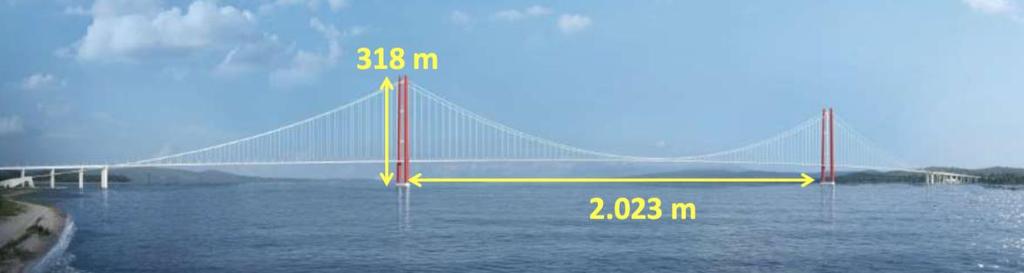 7. Conclusions Figure 8. General view from the completed version of the Canakkale 1915 Bridge.