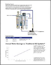 questions (reverse osmosis) Create the