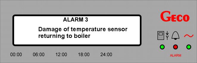 Service manual GA01HC-01 page 26 11. Alarms If the electrode boiler controller activates any alarms, information about these will be displayed on the room panel. The panel recognises five alarms.