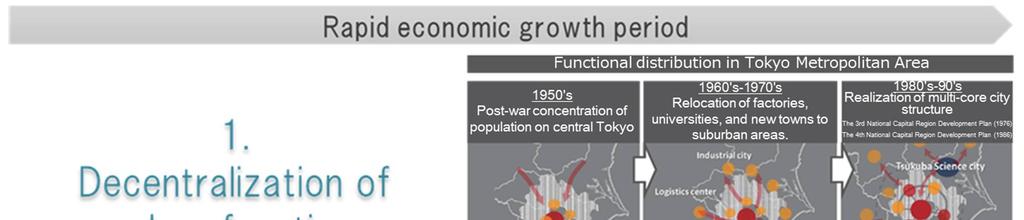 Rapid Economic Growth Period