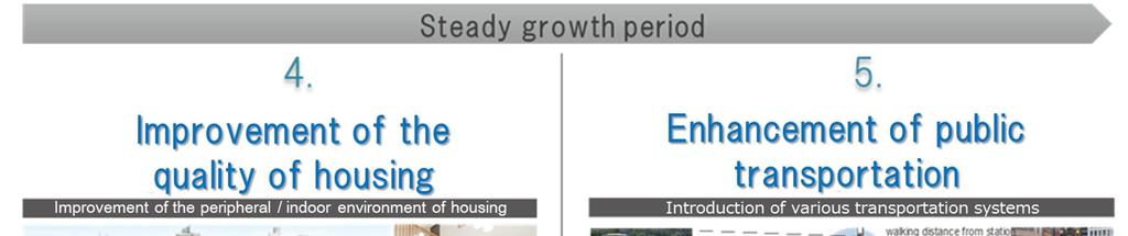 Steady Growth Period Source:
