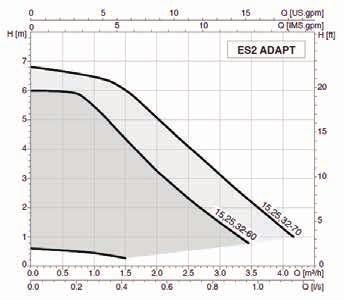 length [mm] PN [bar] Electrical data Power supply P 1 [W] I 1 [A] EEI ES2 ADAPT 15-60/130 3-42 0,03-0,33 0.20 G 1 130 ES2 ADAPT 15-70/130 3-56 0,03-0,44 0.