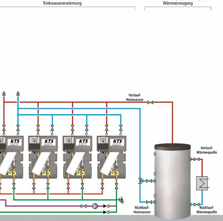 ! Note on the hydraulics: To achieve hydraulically balanced flow on the domestic hot water and heating side the cascade is connected according to the "Tichelmann principle".