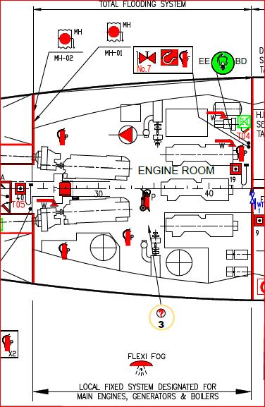 Seat of fire Dry powder extinguisher used by motorman Figure 4: Layout of the engine room on tank top showing dry powder extinguisher forward of main engines 4.