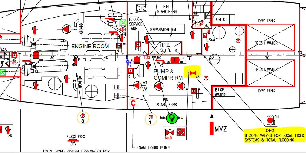 Figure 13: Position of sprinkler system valves in pump room on the tank top 4.