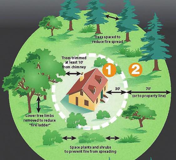 Embers from a wildfire will find the weak link in your home s fire protection scheme and gain the upper hand because of a small, overlooked or seemingly inconsequential factor.