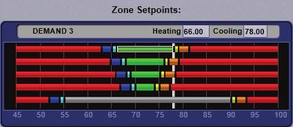 Appendix A: VVT Zone controller Points/Properties Setpoints for ZS and wireless sensors To configure setpoint properties for ZS or wireless sensors, CTRL+click anywhere on the Zone Setpoints:
