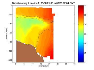 Figure 4- A salinity section from Sunday, September 3, after the passage of Tropical Storm Ernesto. Note the nearly vertical isohalines in both the surface layer as well as the frontal zone.