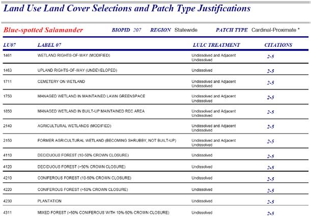 Land Use/Land Cover Selections and