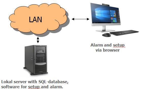 2. Installation, Piccolo 2: Installation, Do as follows: Piccolo is built around a LAN network, on which the server with SQL