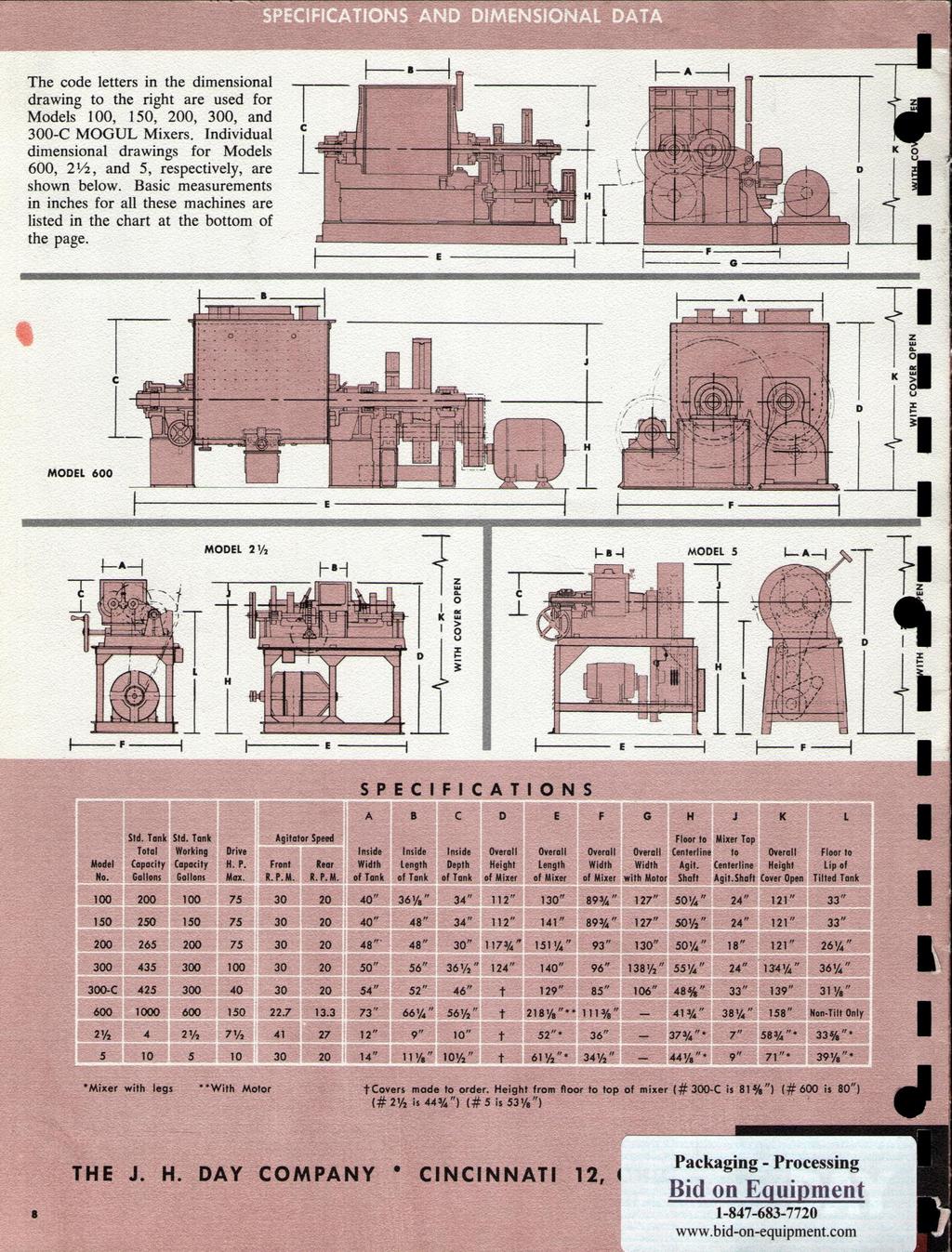 The code letters in the dimensional drawing to the right are used for Models 100, 150, 200, 300, and 300-C MOGUL Mixers.