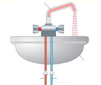 BIDETS WITH OVER-RIM RIM SUPPLY ARRANGEMENTS (a) (a) (c) Bidets installed in domestic locations of the over rim type, that have no ascending spray and/or flexible hose may be supplied with cold and