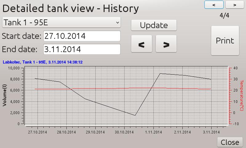 4.5 Detailed tank view - History (4/4) Browse the history Unzoom the history Print the history First date displayed on the history Last date displayed on the history History graph Figure 20.