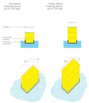 Flexibility housetypes - Timber / CLT
