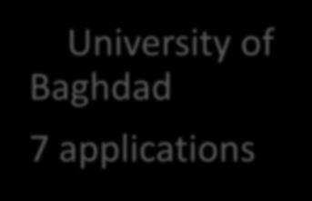 University of Al-