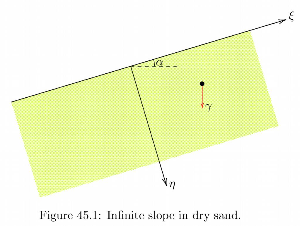 Infinite Slope Only valid for purely cohesionless soils Only valid for the case where the slope and the failure surface are parallel Only valid when water table is not