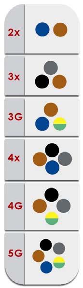 Page 7 / 7 5. COLORS (Core Identification) The identification of the conductors is according to the standard HD 308 S2.