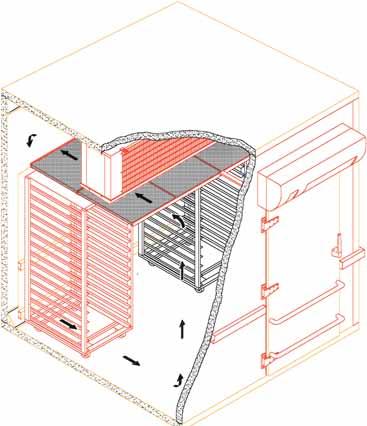 Cold storage rooms have no floor Refrigeration technique: Modern, semi-hermetic reciprocating compressors Large capacity evaporator and condenser surfaces CFC-free