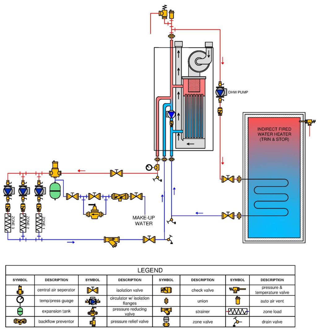 Cascade Instructions Figure 10-10 VM110 Plumbing Schematic Multiple CH Pumps w/ Indirect Fired Water Heater Figure illustrates the basic plumbing requirements for