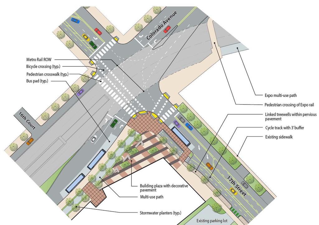 A Linked Townscape MIXING VARIETY OF MODES AT EXPO STATION Critical crossroads for all modes at Expo 17 th