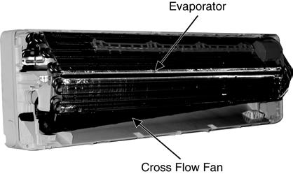 Push up the Evaporator and pull out the Cross Flow Fan from