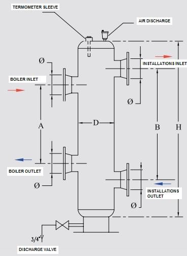 6. CLOSED CIRCUIT COMPONENTS 6.1. Balance Tank Balance Tank (Separator) must be vertical. Advantages: No hydraulic response occurs between the boiler circuit and the heating circuit.