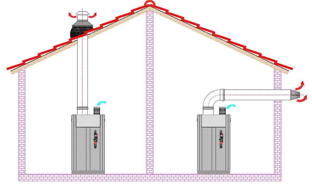 11. STACK CONNECTIONS 1. Horizontal stack extensions must be connected to boiler at 1.5-3 angle in order to drain condensing fluid. 2. Stack setup must be according to local ventilation conditions. 3.