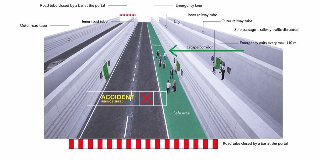 Evacuation of railway tunnel Safety measures One-way traffic